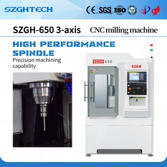 SZGH-650: The Small CNC Milling Machine Leading China's Precision Manufacturing to Global Markets